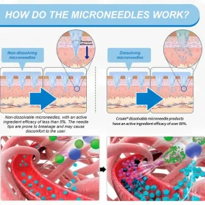 Croaie® GLP-1 Nano-Microneedle Patch with Collagen 22 Croaie® GLP-1 Nano-Microneedle Patch with Collagen