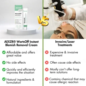 AEXZR® WartsOff Instant Blemish Removal Cream 14 AEXZR® WartsOff Instant Blemish Removal Cream