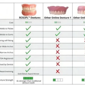 ROSOPL™-Advanced Custom-Fit Functional Dentures 16 ROSOPL™-Advanced Custom-Fit Functional Dentures