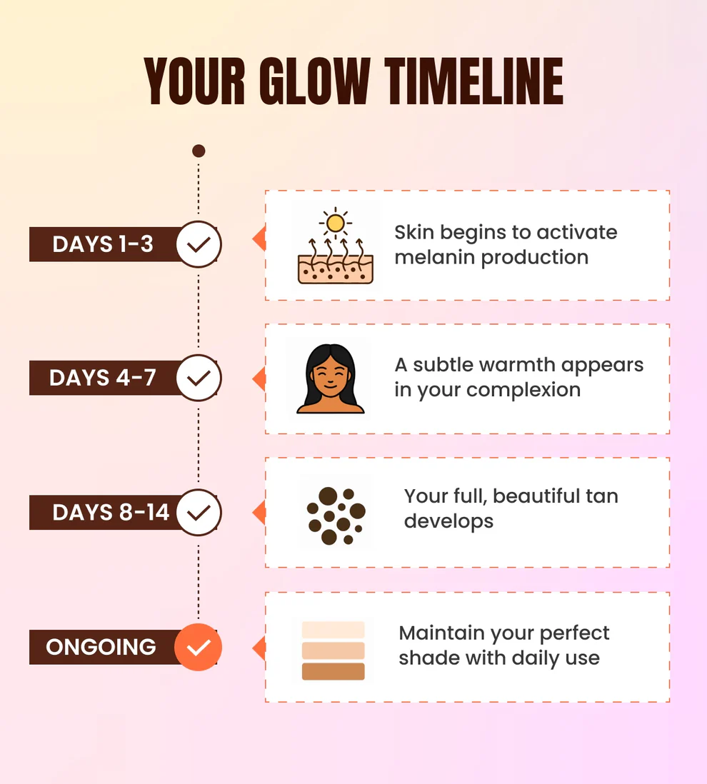 Zeria Drinkable Tanning Drops 5 Zeria Drinkable Tanning Drops