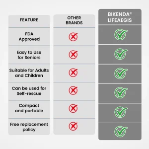 Bikenda® LifeAegis Anti-Choking Device 9 Bikenda® LifeAegis Anti-Choking Device