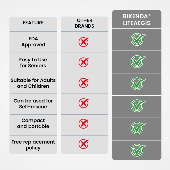 Bikenda® LifeAegis Anti-Choking Device 3 Bikenda® LifeAegis Anti-Choking Device