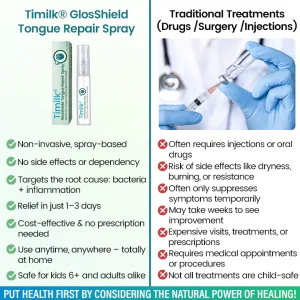 Timilk® GlosShield Tongue Repair Spray 10 Timilk® GlosShield Tongue Repair Spray