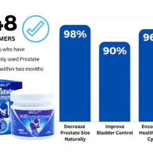 BBOJI™ Prostate Ointment
