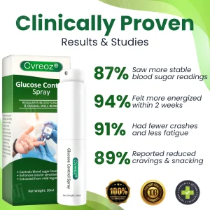 Cvreoz® Glucose Control Spray
