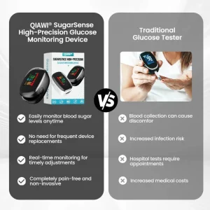 QIAWI® Non-Invasive SugarSense High-Precision Glucose Monitoring Device 10 QIAWI® Non-Invasive SugarSense High-Precision Glucose Monitoring Device