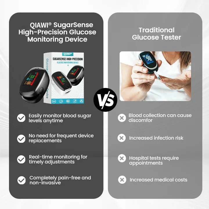 QIAWI® Non-Invasive SugarSense High-Precision Glucose Monitoring Device 2 QIAWI® Non-Invasive SugarSense High-Precision Glucose Monitoring Device