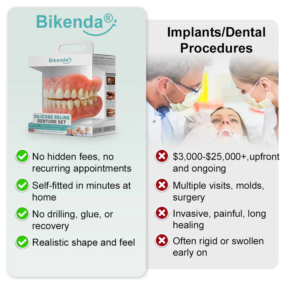 Bikenda®, Advanced Customised Dentures Set 2 Bikenda®, Advanced Customised Dentures Set