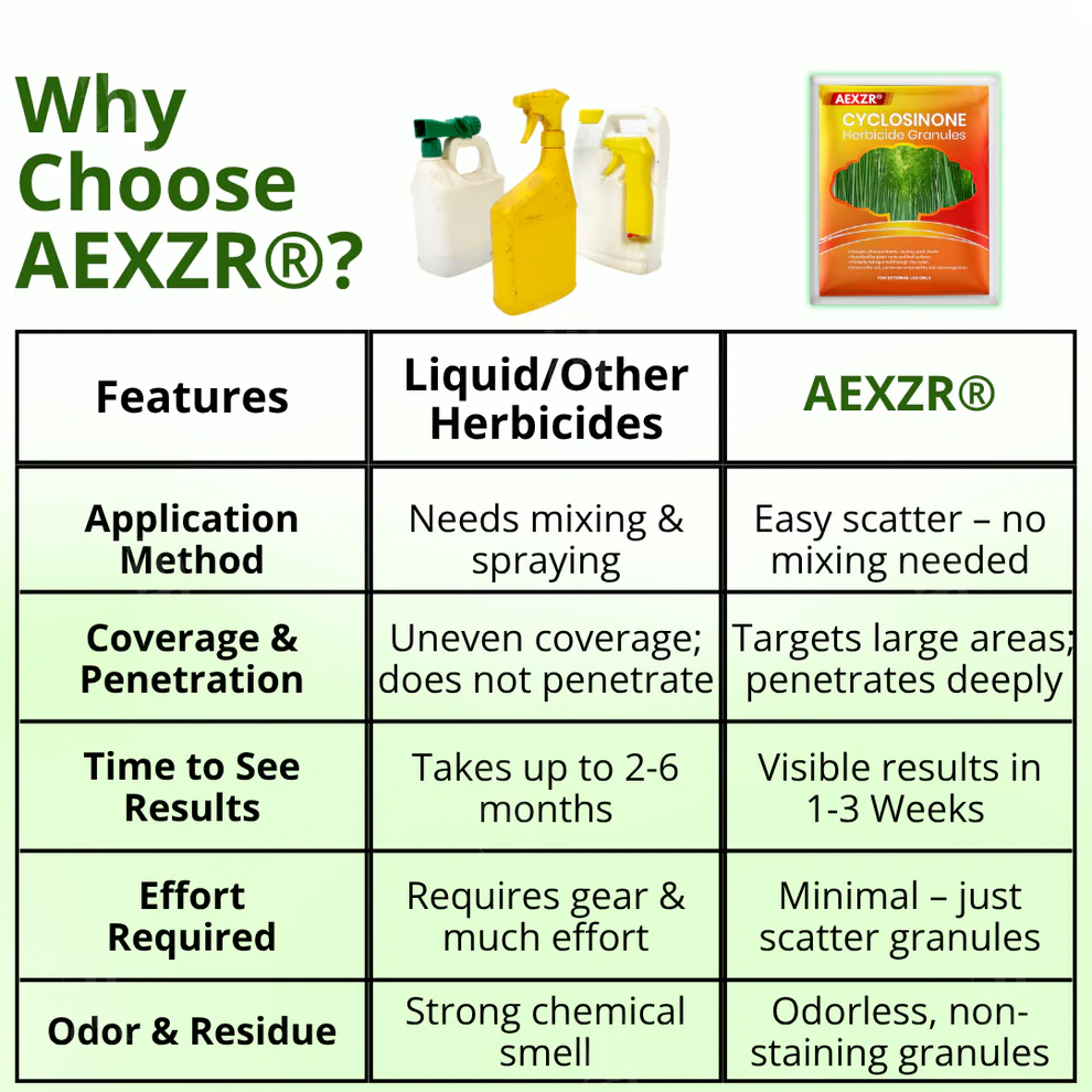 AEXZR® Cyclosinone Herbicide Granules 7 AEXZR® Cyclosinone Herbicide Granules