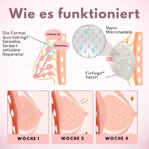Fivfivgo® Breast Enlargement Nano Patch