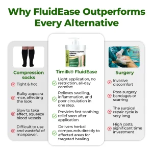 Timilk® Professional Leg Circulation Cream 9 Timilk® Professional Leg Circulation Cream