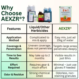 AEXZR® 2 in 1 Max Power Herbicide 15 AEXZR® 2 in 1 Max Power Herbicide