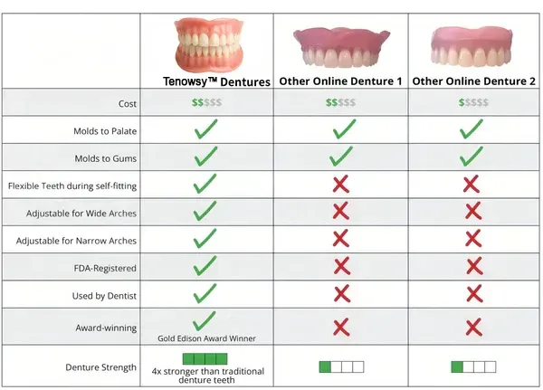 ROSOPL™-Advanced Custom-Fit Functional Dentures 10 ROSOPL™-Advanced Custom-Fit Functional Dentures - Image 10