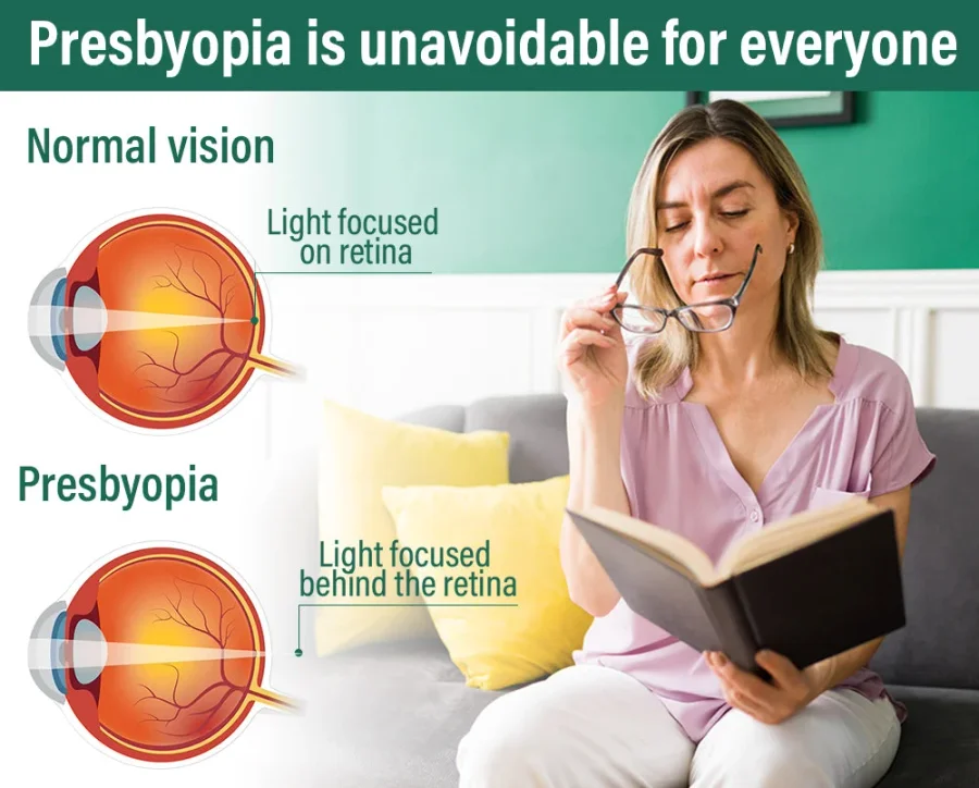 NESLEMY™ Nano Vision Repair Eye Serum 14 NESLEMY™ Nano Vision Repair Eye Serum