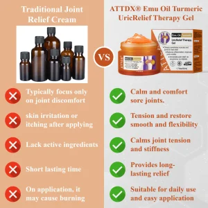 ATTDX® Emu Oil Turmeric UricRelief Therapy Gel