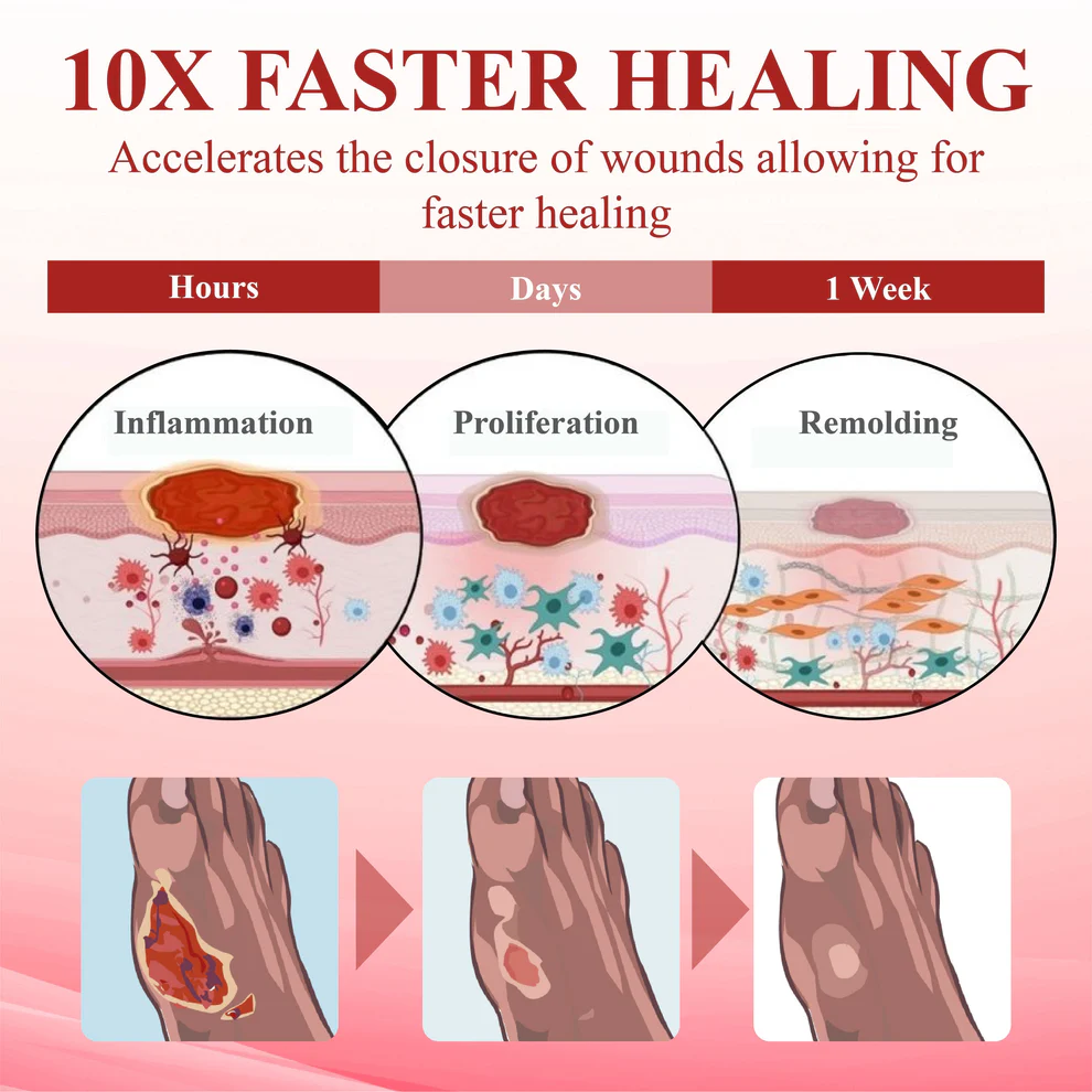 ATTDX® GlucoseGuard Skin Rescue Cream 8 ATTDX® GlucoseGuard Skin Rescue Cream