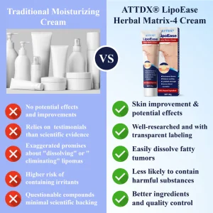 ATTDX® LipoEase Herbal Matrix