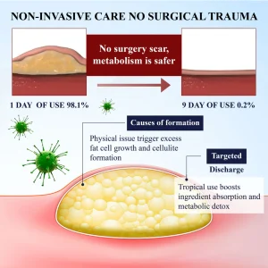 ATTDX® LipoEase Herbal Matrix