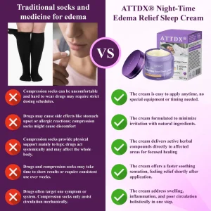 ATTDX® Night-Time Edema Relief Sleep Cream 17 ATTDX® Night-Time Edema Relief Sleep Cream