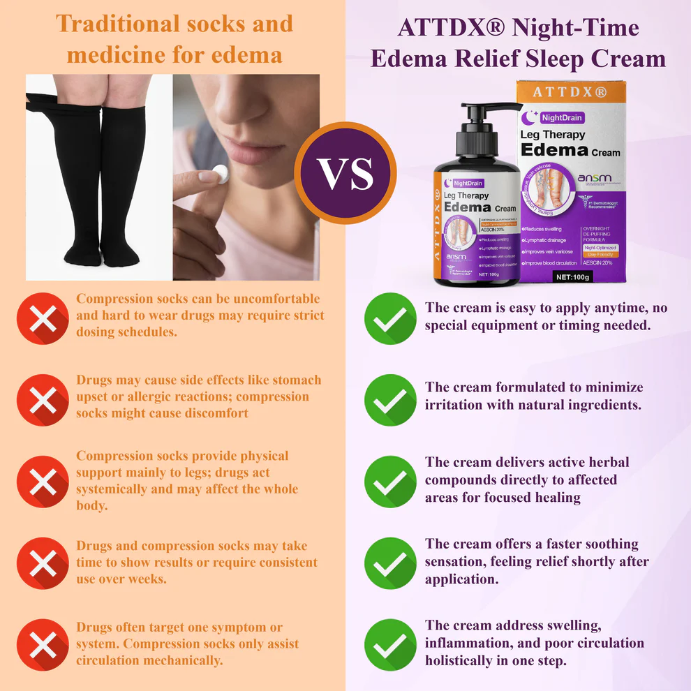 ATTDX® NightDrain Leg Therapy Edema Cream 9 ATTDX® NightDrain Leg Therapy Edema Cream