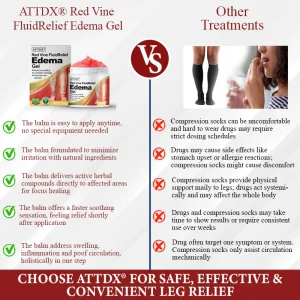 ATTDX® Red Vine FluidRelief Edema Gel 15 ATTDX® Red Vine FluidRelief Edema Gel
