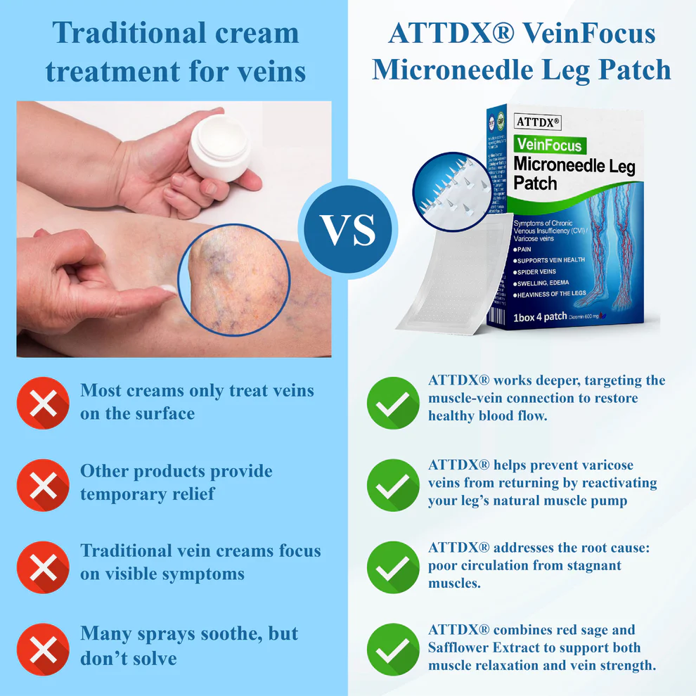 ATTDX® VeinFocus Microneedle Leg Patch 10 ATTDX® VeinFocus Microneedle Leg Patch