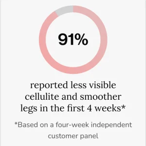 Maximum Potency Anti-Cellulite & Lipedema Capsules | Smooth Skin by Sculptique™