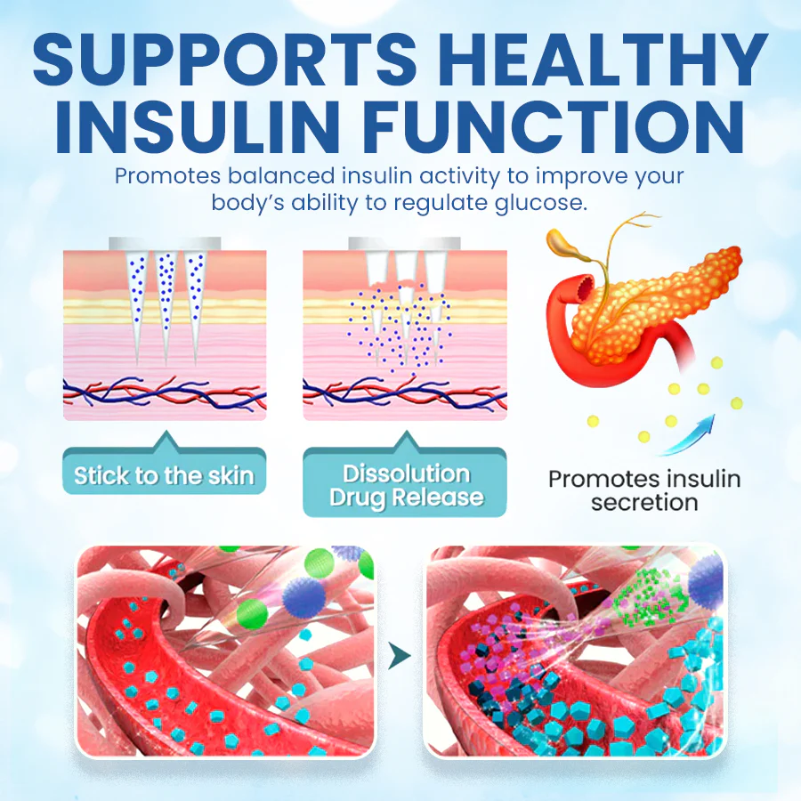 NEGUSY™ Weight & Sugar Control Patch 3 NEGUSY™ Weight & Sugar Control Patch