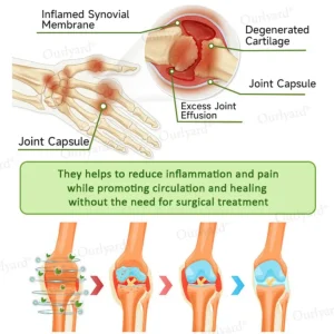 NovaRX® Magnesium & Peppermint Arthritis Pain Relief and Bone Healing Cream
