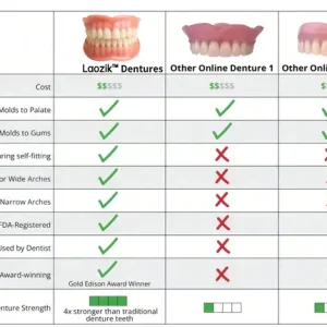 LAOZIK™-Advanced Custom-Fit Functional Dentures 15 LAOZIK™-Advanced Custom-Fit Functional Dentures