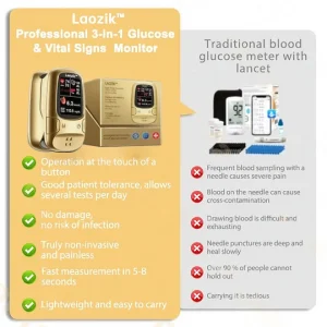 Laozik™ Develops Newly Launched Non-Invasive Smart Glucose Meter 22 Laozik™ Develops Newly Launched Non-Invasive Smart Glucose Meter