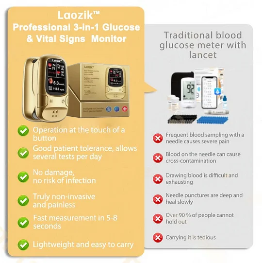 Laozik™ Develops Newly Launched Non-Invasive Smart Glucose Meter 11 Laozik™ Develops Newly Launched Non-Invasive Smart Glucose Meter