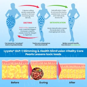 Lyyeto® GLP-1 Slimming & Health SlimFusion Vitality Core Pearls