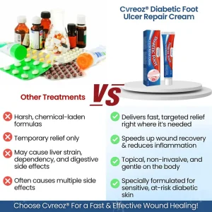 Cvreoz® Diabetic Foot Ulcer Repair Cream 18 Cvreoz® Diabetic Foot Ulcer Repair Cream