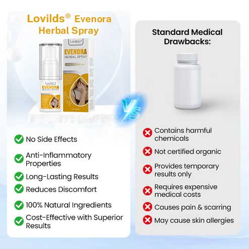 Lovilds® Evenora Vitiligo Herbal Spray 8 Lovilds® Evenora Vitiligo Herbal Spray