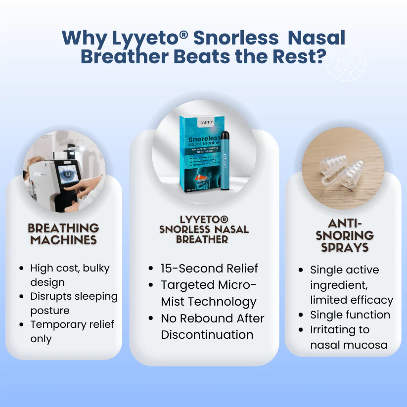 Lyyeto® Snoreless Nasal Breather 7 Lyyeto® Snoreless Nasal Breather