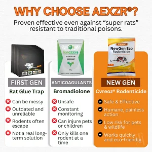 Cvreoz® NewGen Eco Rodenticide 14 Cvreoz® NewGen Eco Rodenticide