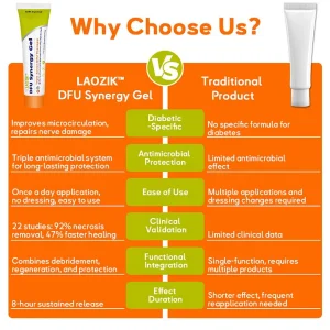 LAOZIK™ DFU Synergy Gel 18 LAOZIK™ DFU Synergy Gel
