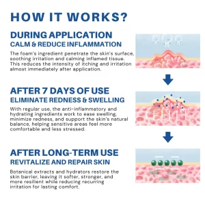 Fivfivgo® Advanced HPV & Rash Relief Genital Foam 11 Fivfivgo® Advanced HPV & Rash Relief Genital Foam