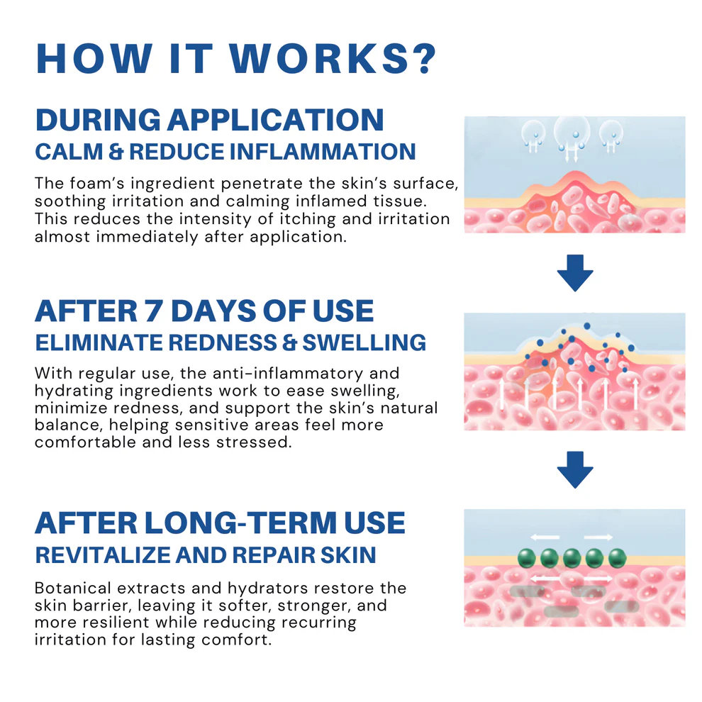 Fivfivgo® Advanced HPV & Rash Relief Genital Foam 5 Fivfivgo® Advanced HPV & Rash Relief Genital Foam