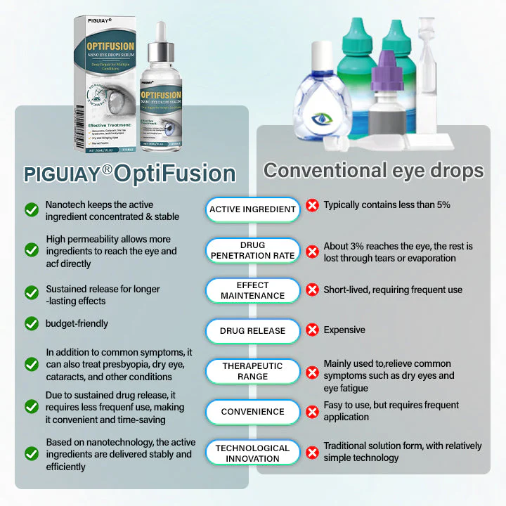 Piguiay® OptiFusion Nano Eye Drops Serum 5 Piguiay® OptiFusion Nano Eye Drops Serum
