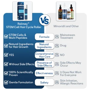 Rolimey® Stem Cell Hair Cycle Roller 20 Rolimey® Stem Cell Hair Cycle Roller