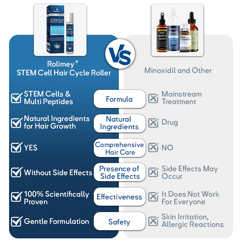 Rolimey® Stem Cell Hair Cycle Roller 9 Rolimey® Stem Cell Hair Cycle Roller