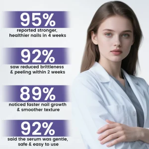 Timilk® KeratoNail Repair Serum 11 Timilk® KeratoNail Repair Serum