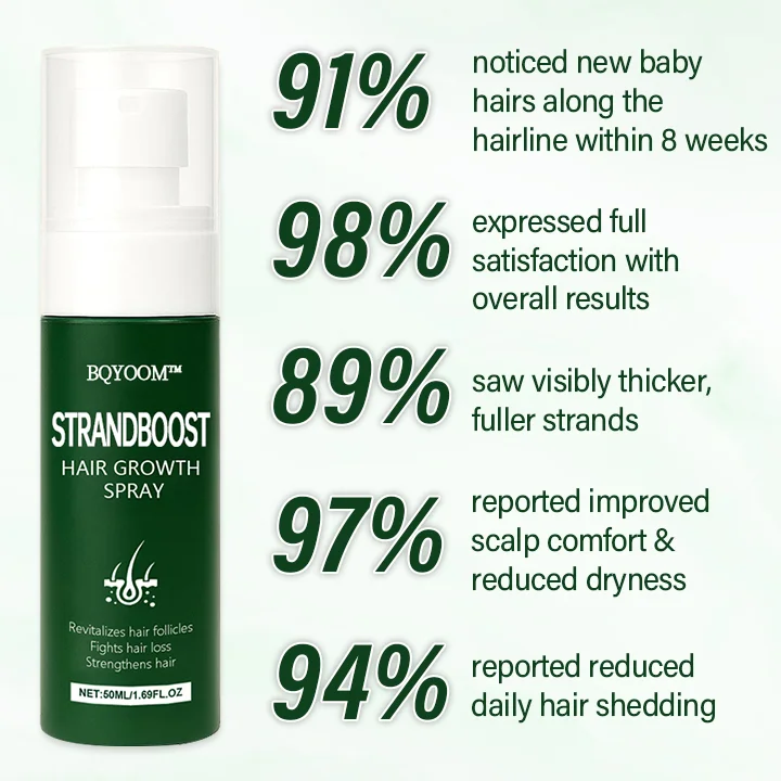 BQYOOM™ StrandBoost Hair Growth Spray 2 BQYOOM™ StrandBoost Hair Growth Spray