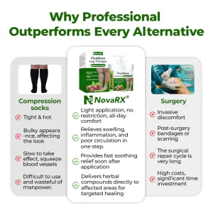 NovaRX® FluidEase Leg Therapy Edema Cream 11 NovaRX® FluidEase Leg Therapy Edema Cream