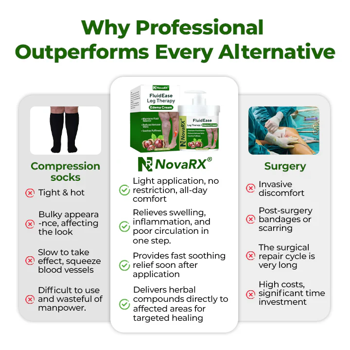 NovaRX® FluidEase Leg Therapy Edema Cream 5 NovaRX® FluidEase Leg Therapy Edema Cream