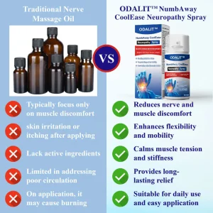 ODALIT™ NumbAway CoolEase Neuropathy Spray 10 ODALIT™ NumbAway CoolEase Neuropathy Spray