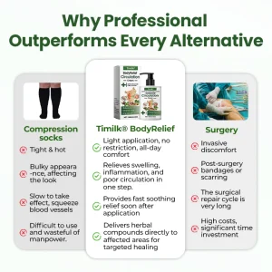 Timilk® BodyRelief Circulation Cream 12 Timilk® BodyRelief Circulation Cream