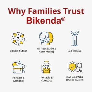 Bikenda® Life-Saving Anti-Choking Device 10 Bikenda® Life-Saving Anti-Choking Device